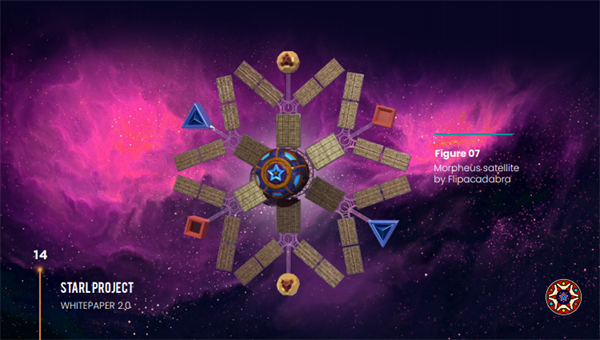 星链币STARL(StarLink)是什么币?