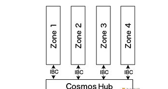 仰望Cosmos星空的明与暗:全面解析ATOM2.0