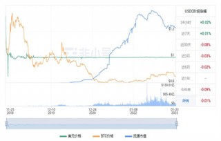 USDC今天市场行情怎么样? USDC现在前景怎么样?