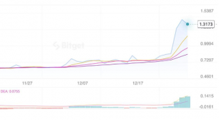 70%的资产奖励矿工,Kadena能否带领PoW走出低谷?