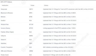 比特币ETF格局的新兴动态