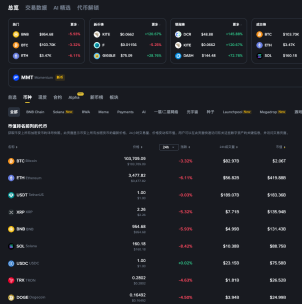 比特币如何购买？2026 年新手在交易所买比特币的详细流程 - 币圈网