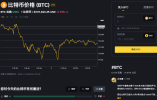 数字货币趋势线画法与交易怎么结合_Binance币安趋势线教程 - 币圈网
