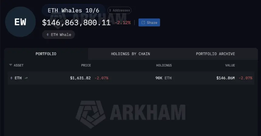 Ethereum Whale position