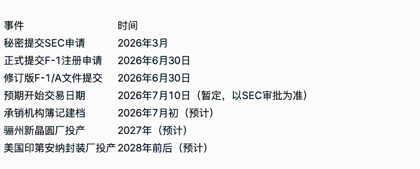 SK海力士即将登陆纳斯达克：290亿美元上市全解析