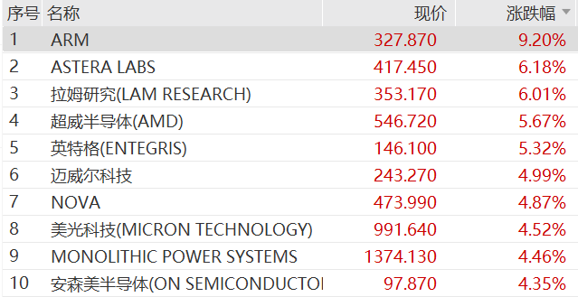 美光追投500亿背后的真实信号：存储军备竞赛正从“烧钱建厂”转向“锁定原料”