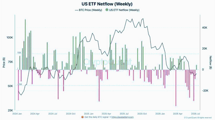 U.S. ETF netflow